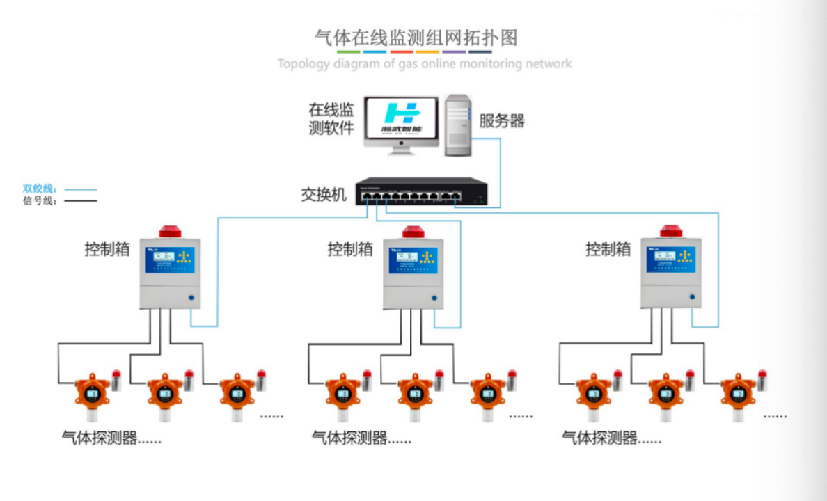 瀚武智能产品